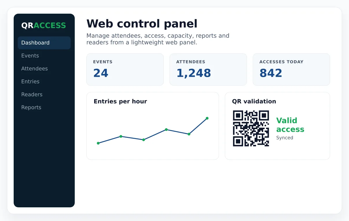 Multi-client dashboard