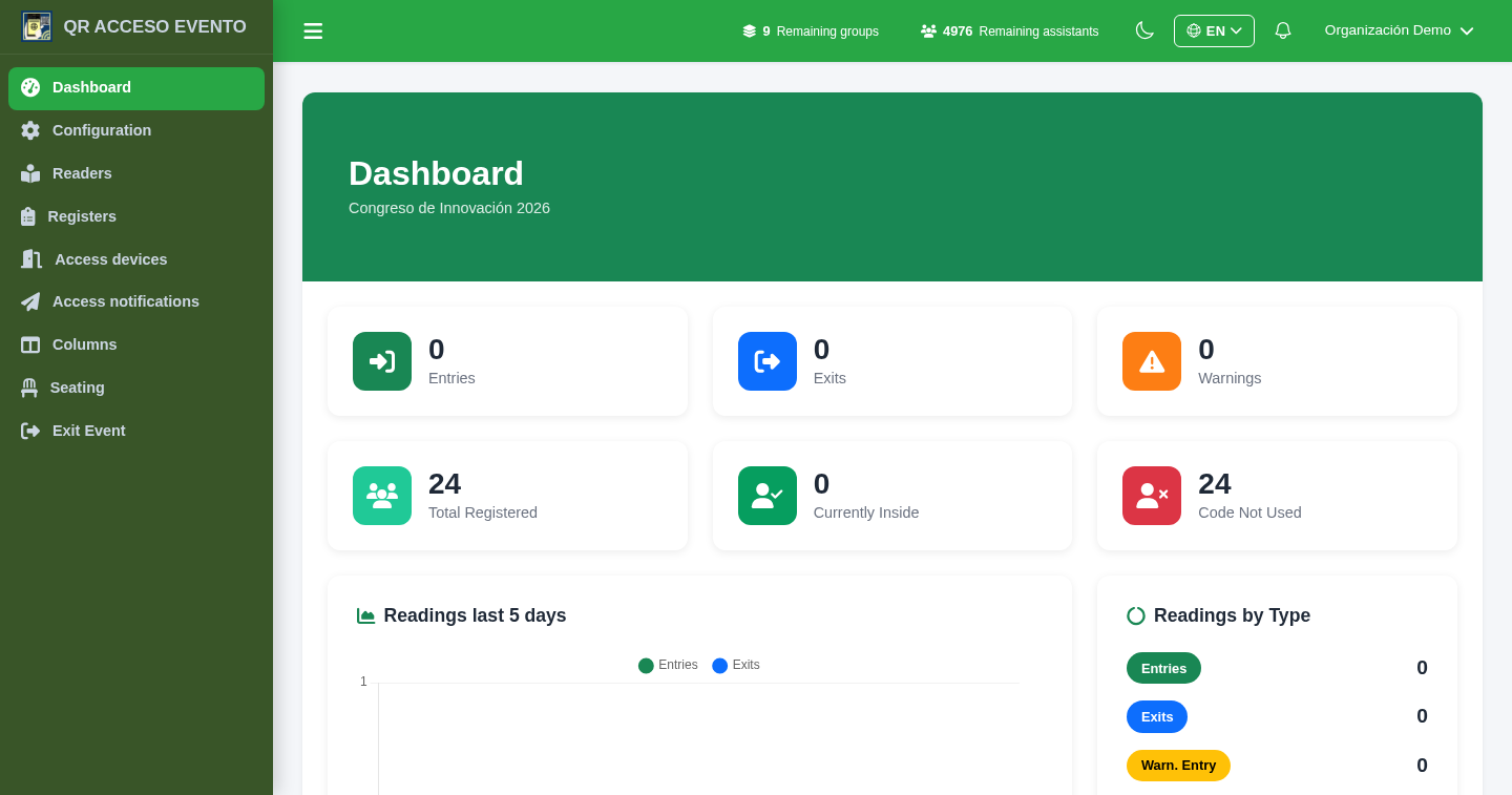 An event dashboard in QRACCESS