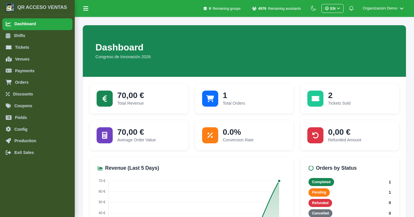 Sales panel (dashboard) of Tickets10
